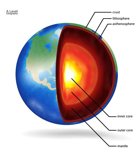 生土|Earth structure